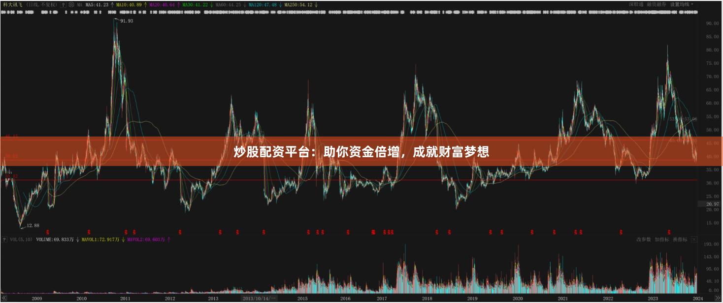 炒股配资平台：助你资金倍增，成就财富梦想
